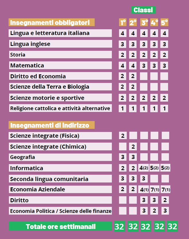 orario SIA